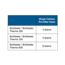 Load image into Gallery viewer, Carbon Pre-filter Foam Set of 6 for the Oase BioMaster
