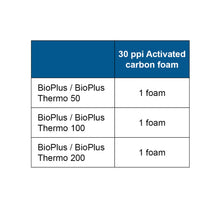 Load image into Gallery viewer, Carbon Filter Foam 30 PPI Set of 4 for the Oase BioPlus
