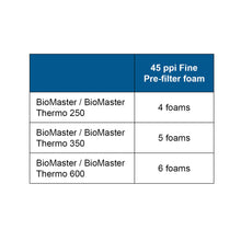 Load image into Gallery viewer, Pre-filter Foam Set of 6 for the Oase BioMaster 45 PPI
