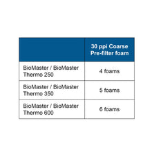 Load image into Gallery viewer, Pre-filter Foam Set of 6 for the Oase BioMaster 30 PPI
